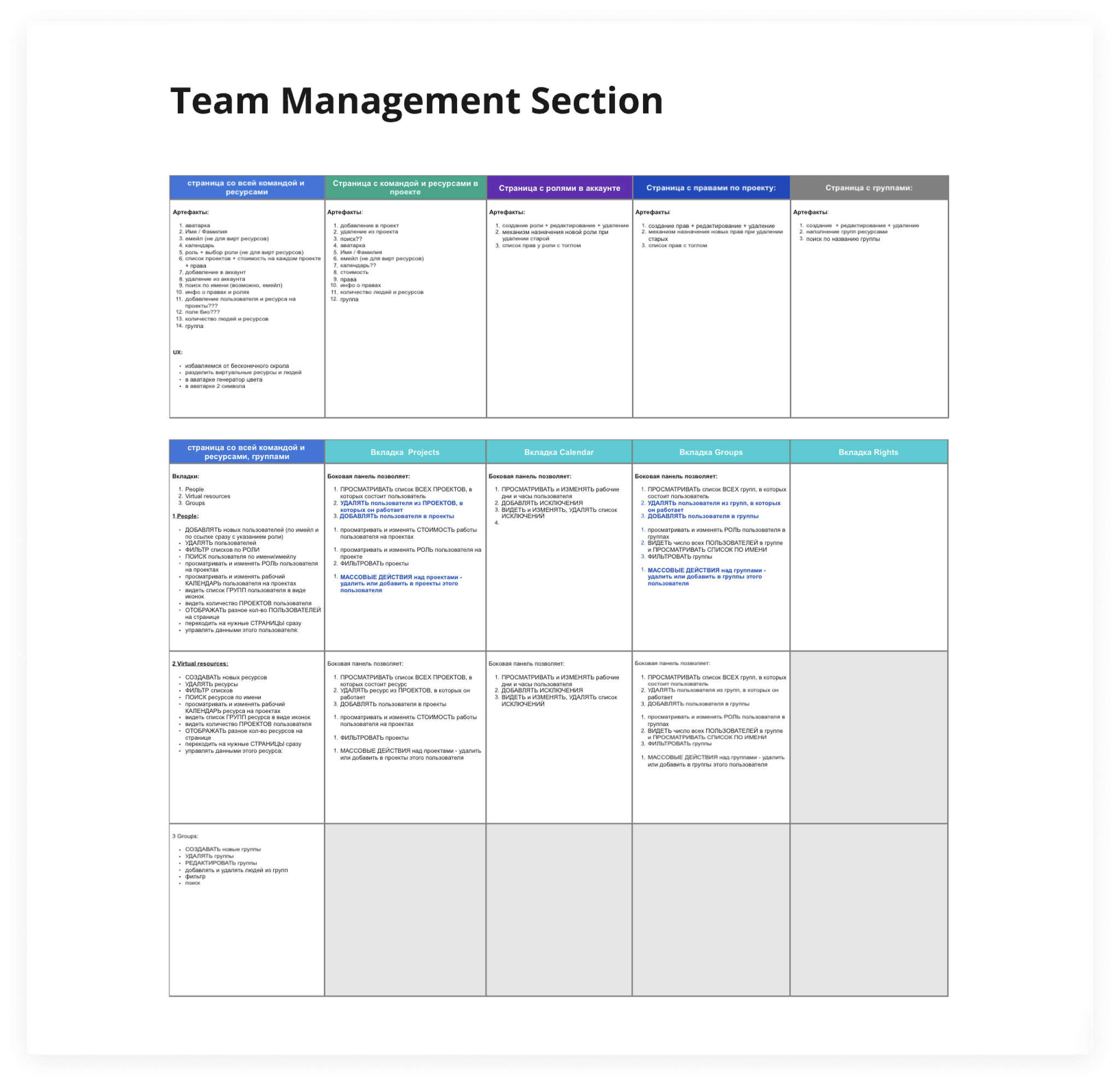 Requirements mapping — what a manager needs to do on each page