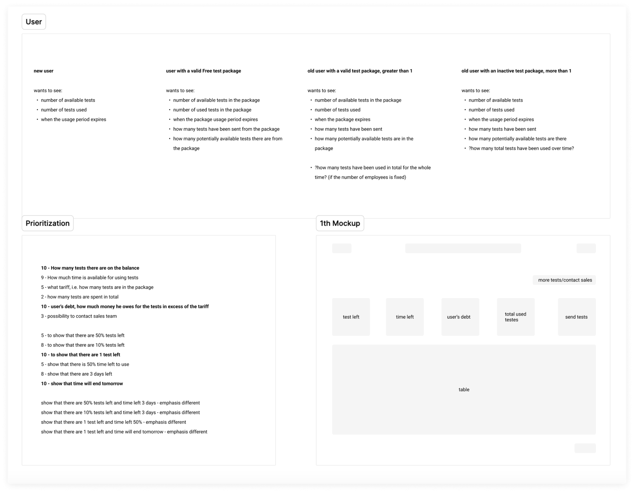 Balance card — tests remaining, period, overage
